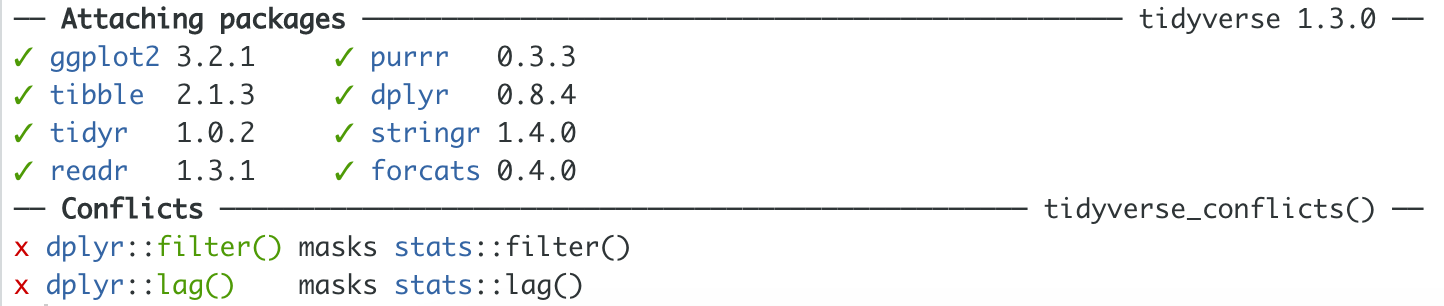 List of Attached Packages and Associated Conflicts when Loading the tidyverse